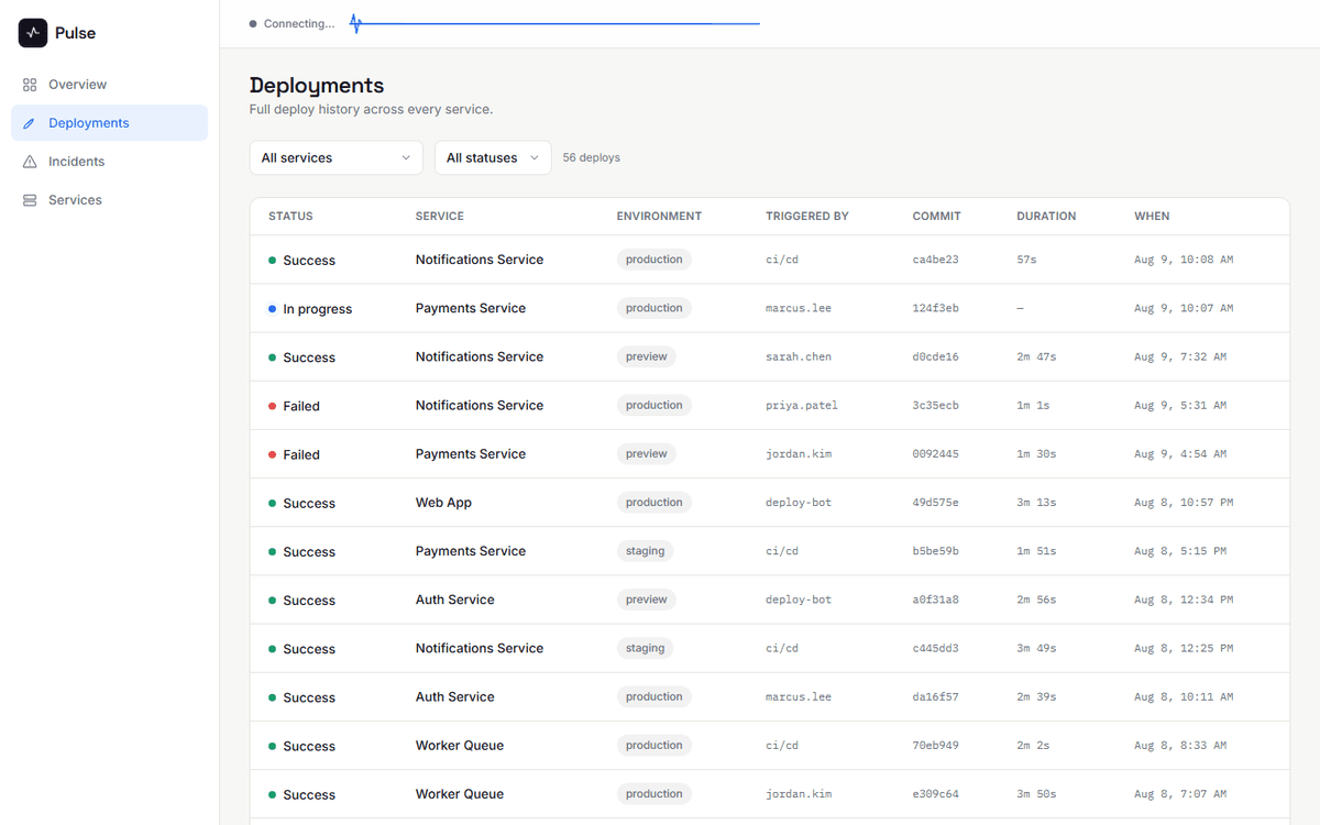 Deployment History