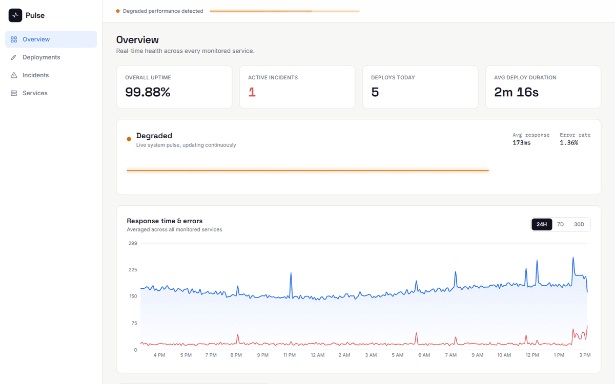 Overview Dashboard