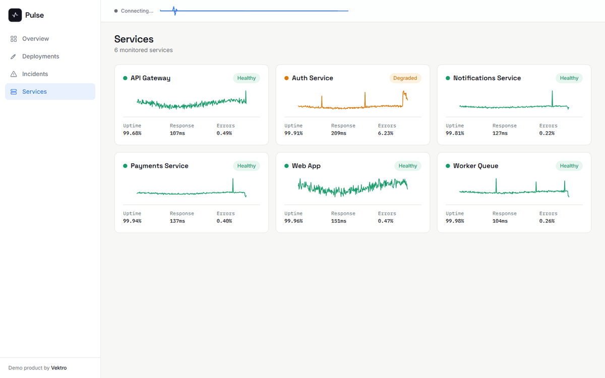 Service Health Grid